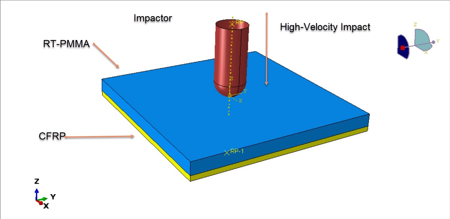 High-velocity impact simulation of Rubber-Toughened Poly Methyl Methacrylate (RT-PMMA)