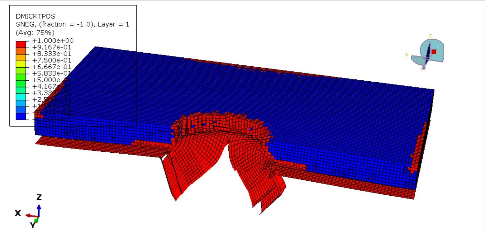 High-velocity impact simulation of Rubber-Toughened Poly Methyl Methacrylate (RT-PMMA)