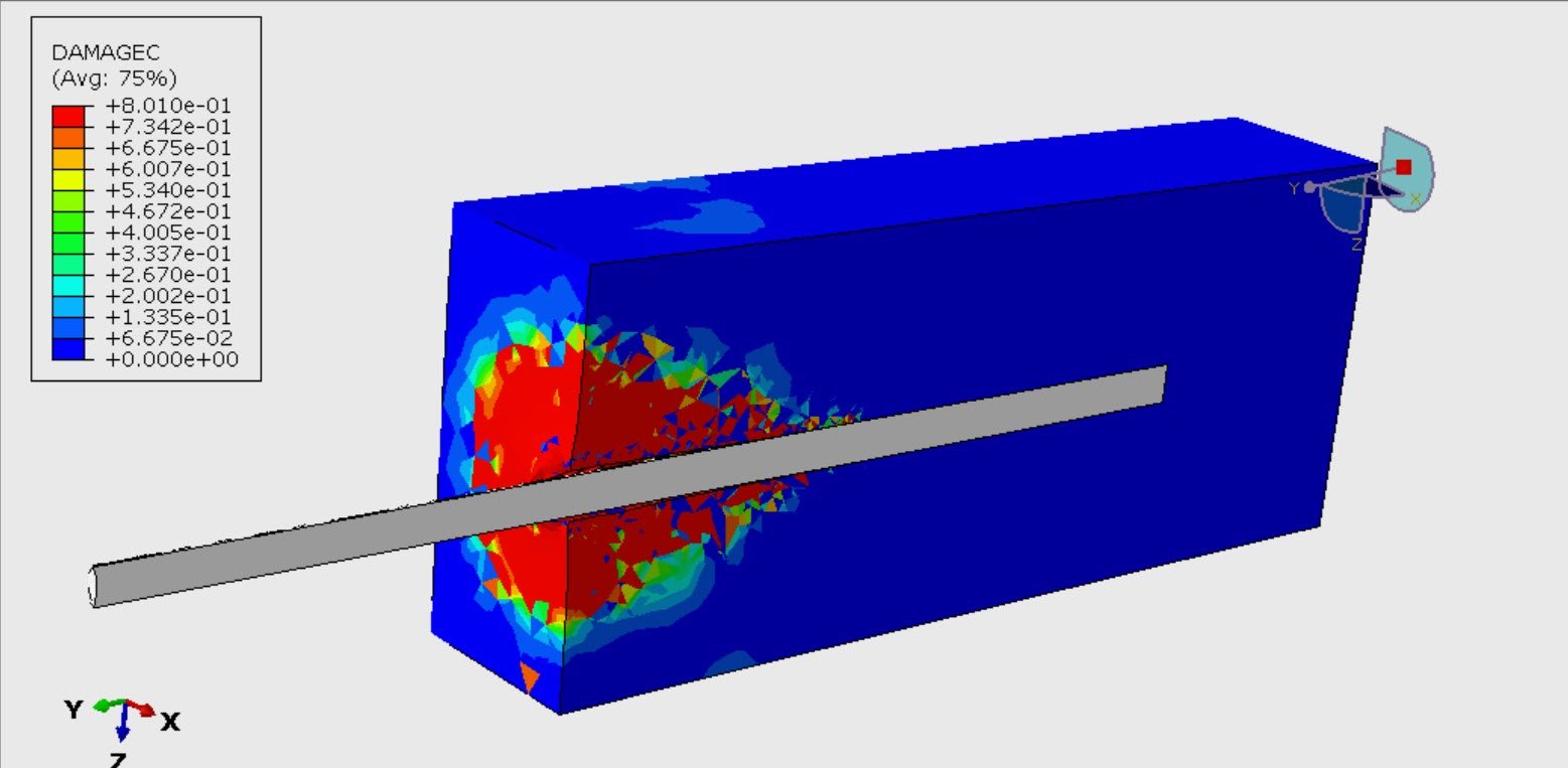Bond–Slip Analysis of the Pull-Out Test Simulation