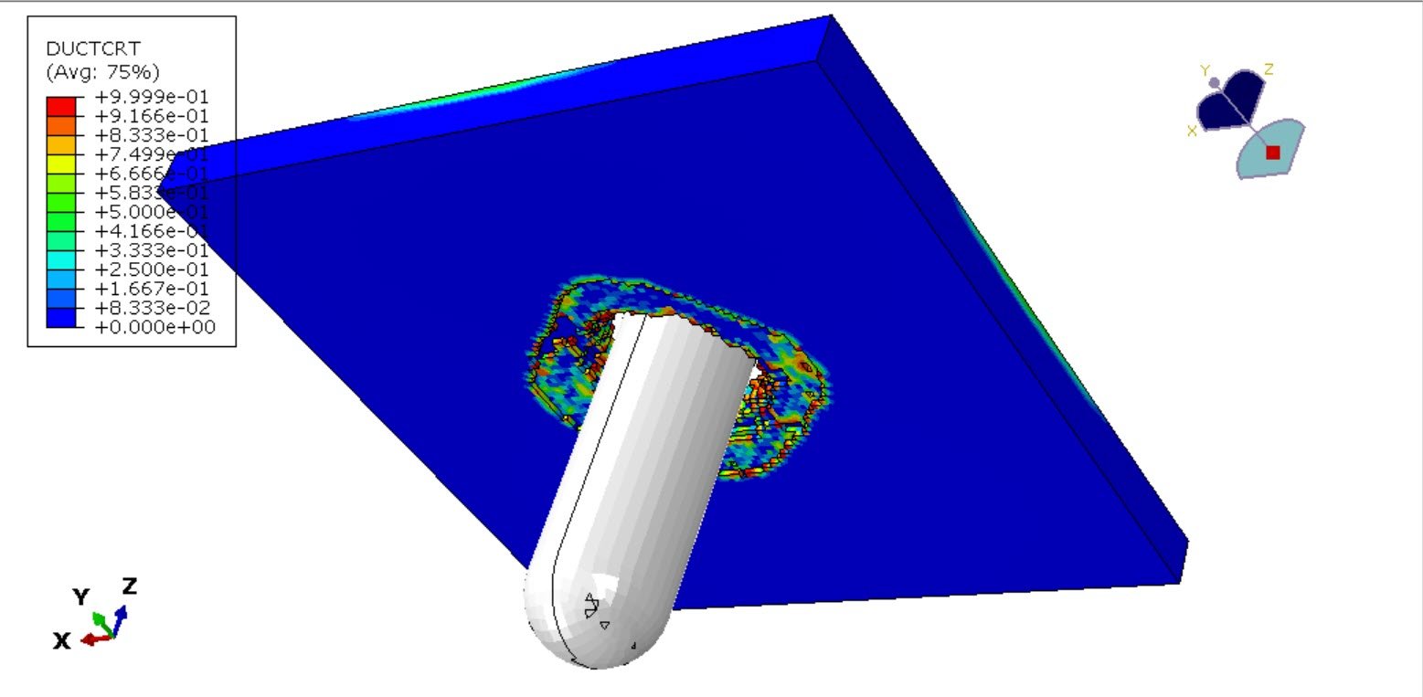 High-velocity impact simulation of Rubber-Toughened Poly Methyl Methacrylate (RT-PMMA)