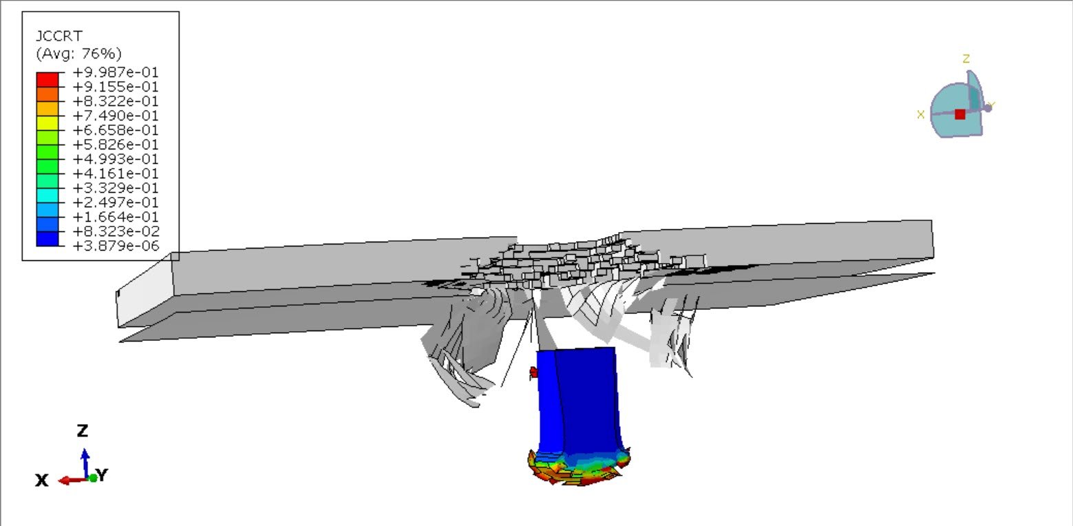 Analysis of Ceramic-UHMWPE armor penetration resistance against ballistic bullet impact