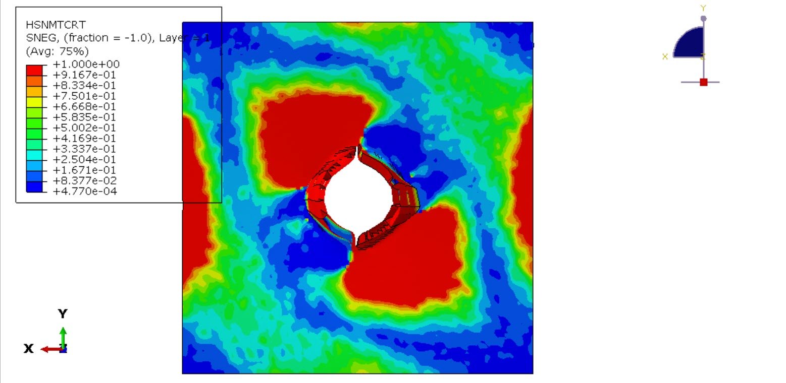 High-velocity impact simulation of Rubber-Toughened Poly Methyl Methacrylate (RT-PMMA)