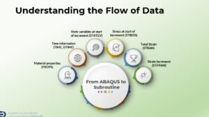 understanding the flow of data
