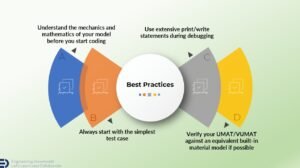 Best practices about UMAT subroutine