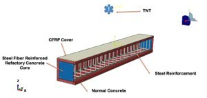 Analysis of the SSFRRC beam under air blast load-