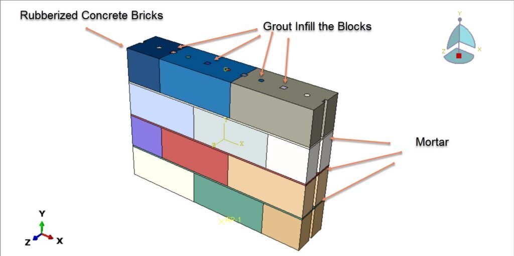 Rubberized Concrete Masonry Under Vertical Load