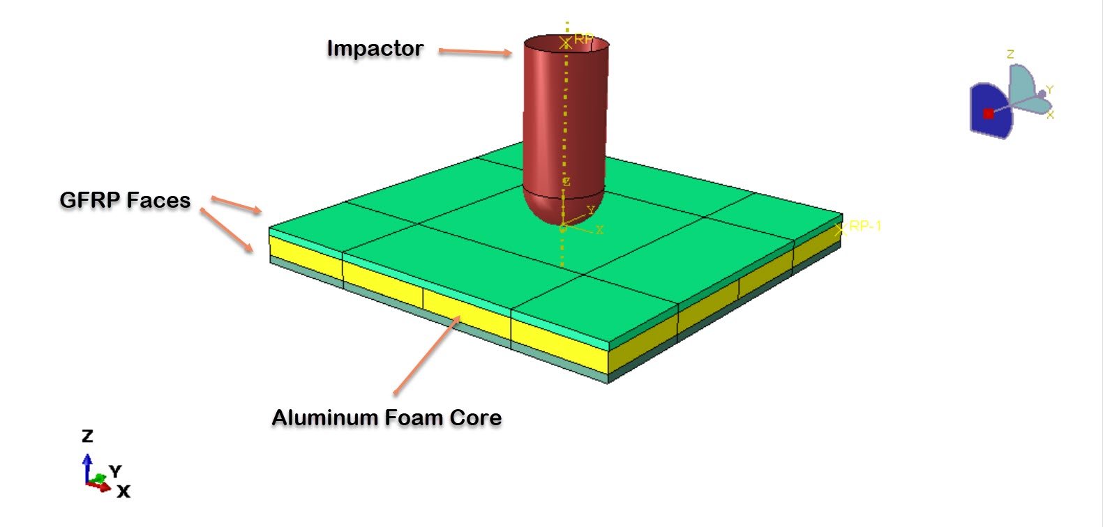 High-velocity impact analysis of the composite sandwich panels with GFRP faces and an aluminum foam core