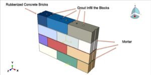 Rubberized Concrete Masonry Under Vertical Load