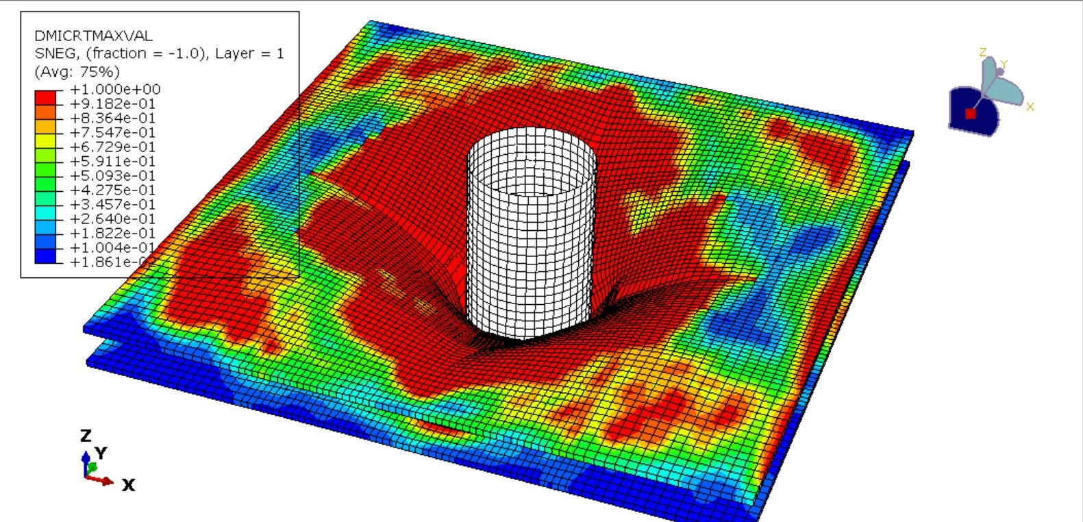 High-velocity impact analysis of the composite sandwich panels with GFRP faces and an aluminum foam core
