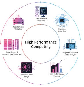 High-Performance Computing