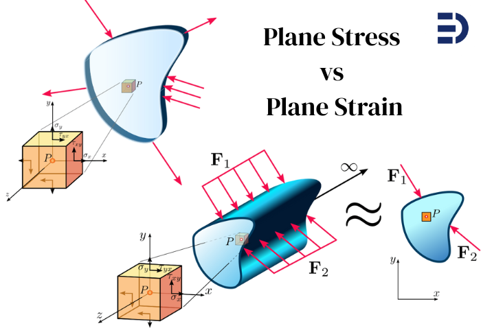 Plane strain - plain stress
