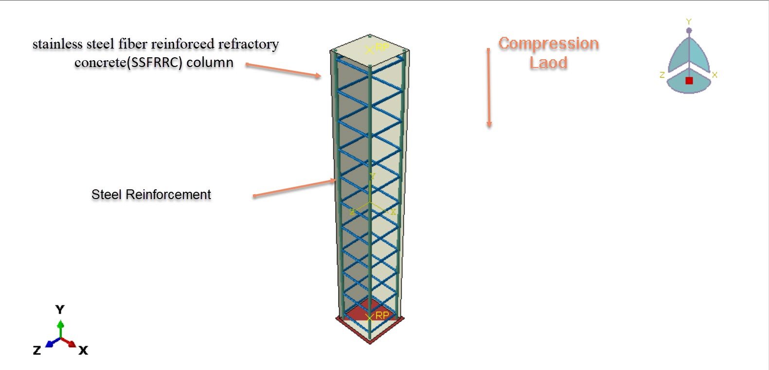 Compression behavior test of stainless steel fiber reinforced refractory concrete