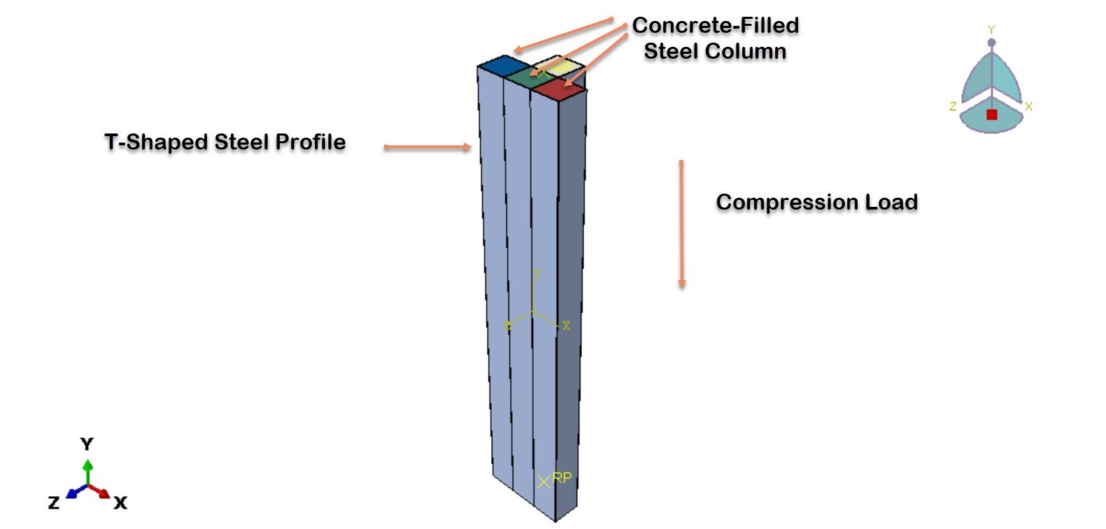 Analysis of Axial Compression Performance of Concrete-Filled Steel-Tubular Shear Wall with a Multi-Cavity T-Shaped Cross-Section