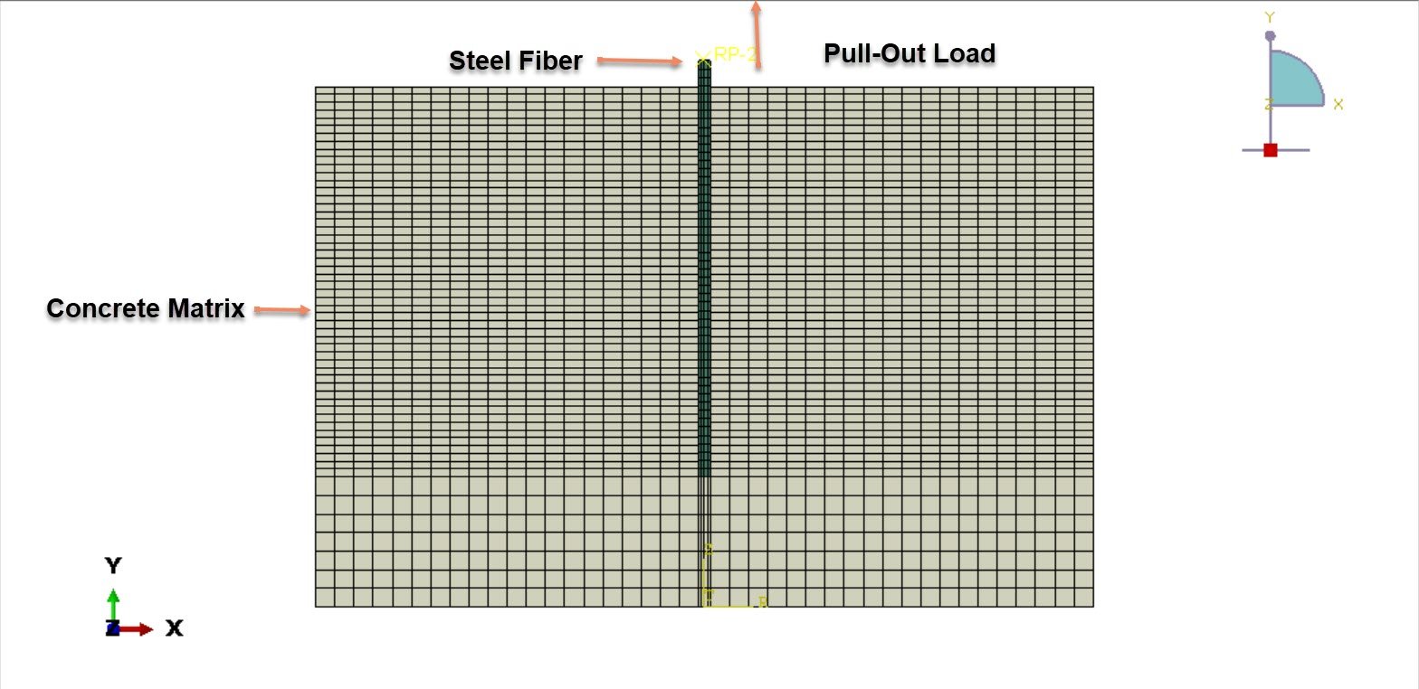 2D and Axisymmetric pull-out test analysis of a steel fiber