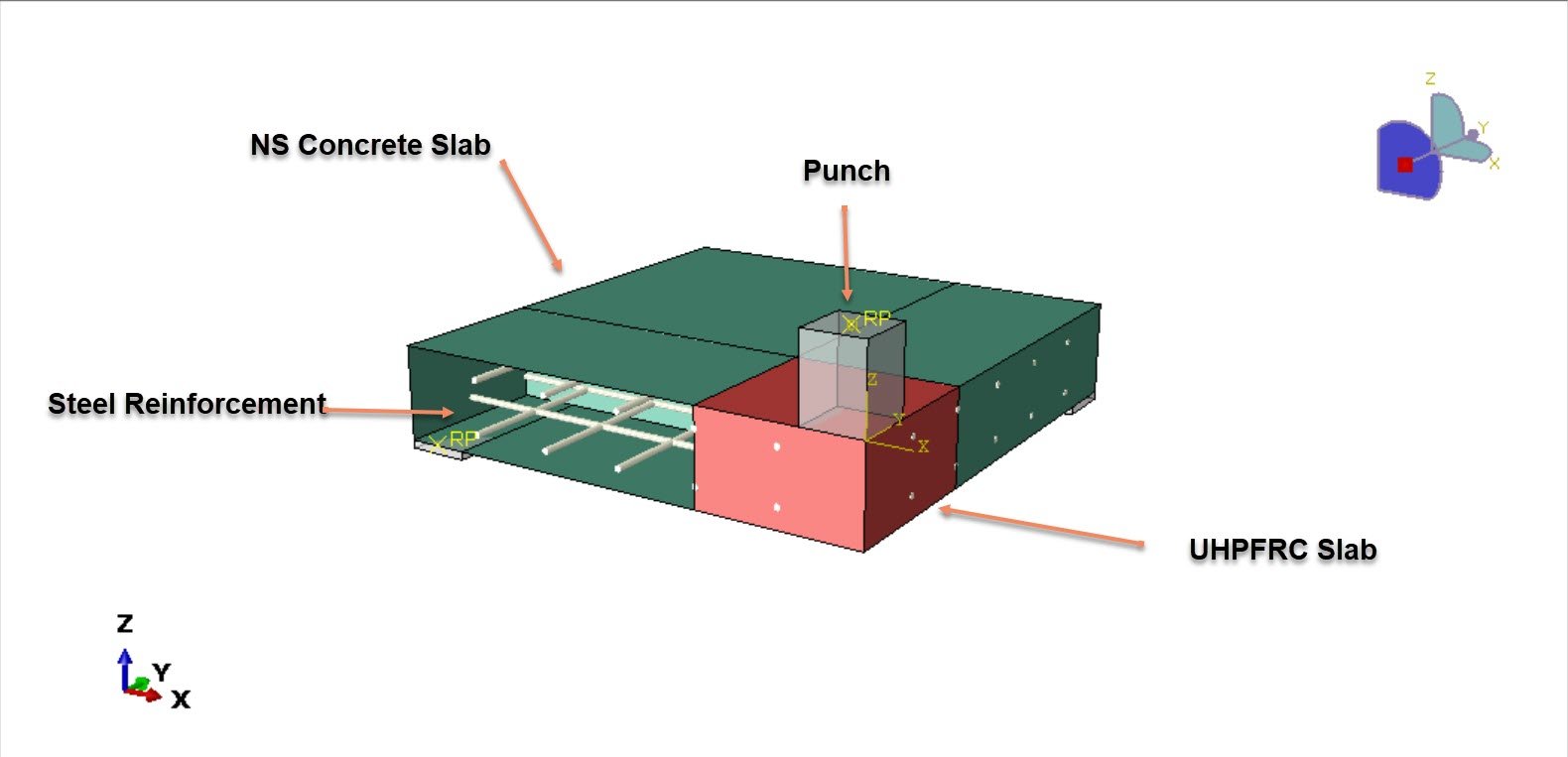 Behavior and punching capacity of flat slabs with the rational use of UHPFRC
