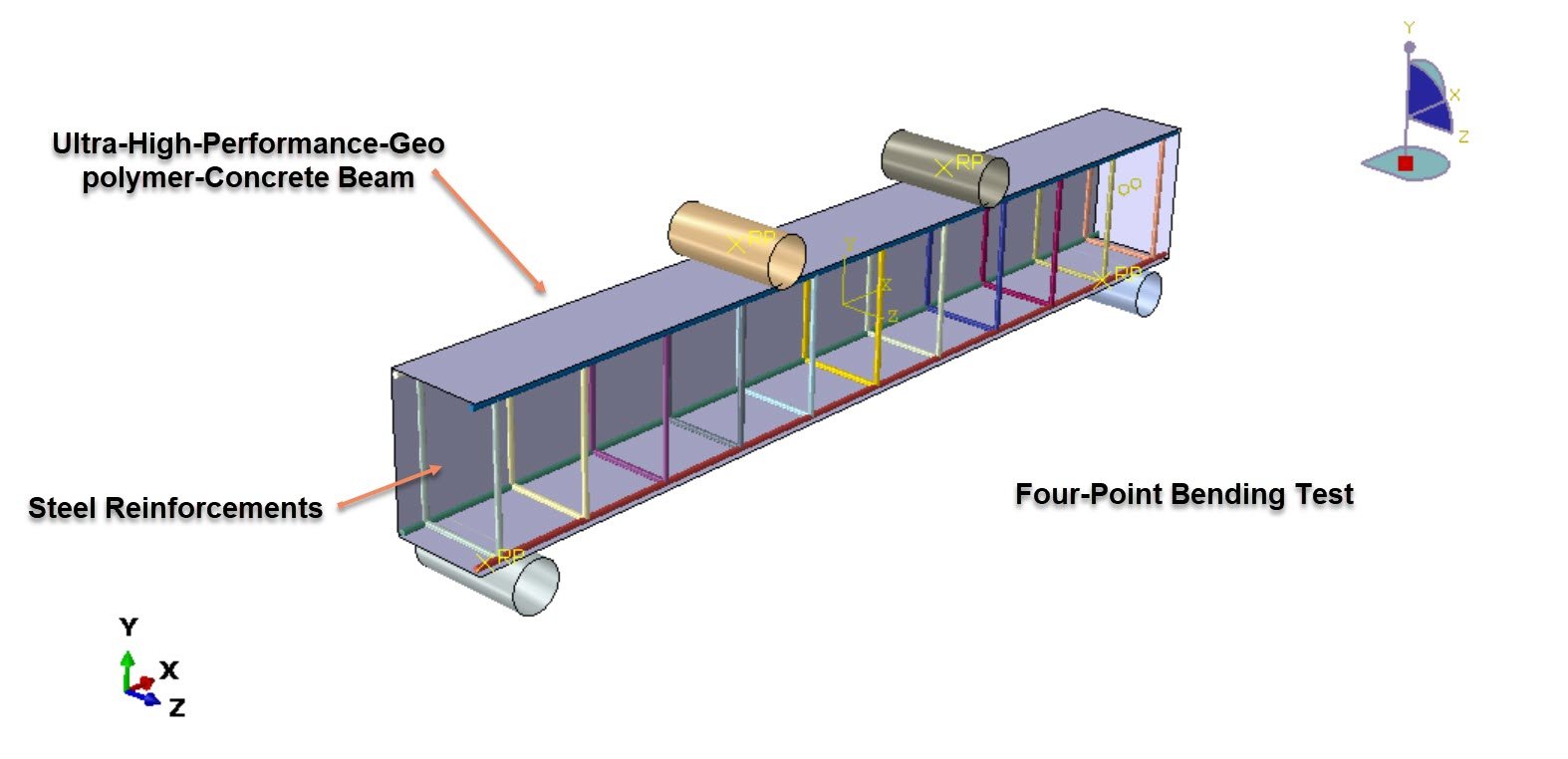 Analysis of the Ultra-High-Performance Geopolymer RC Beam under Four-Point Bending Loading