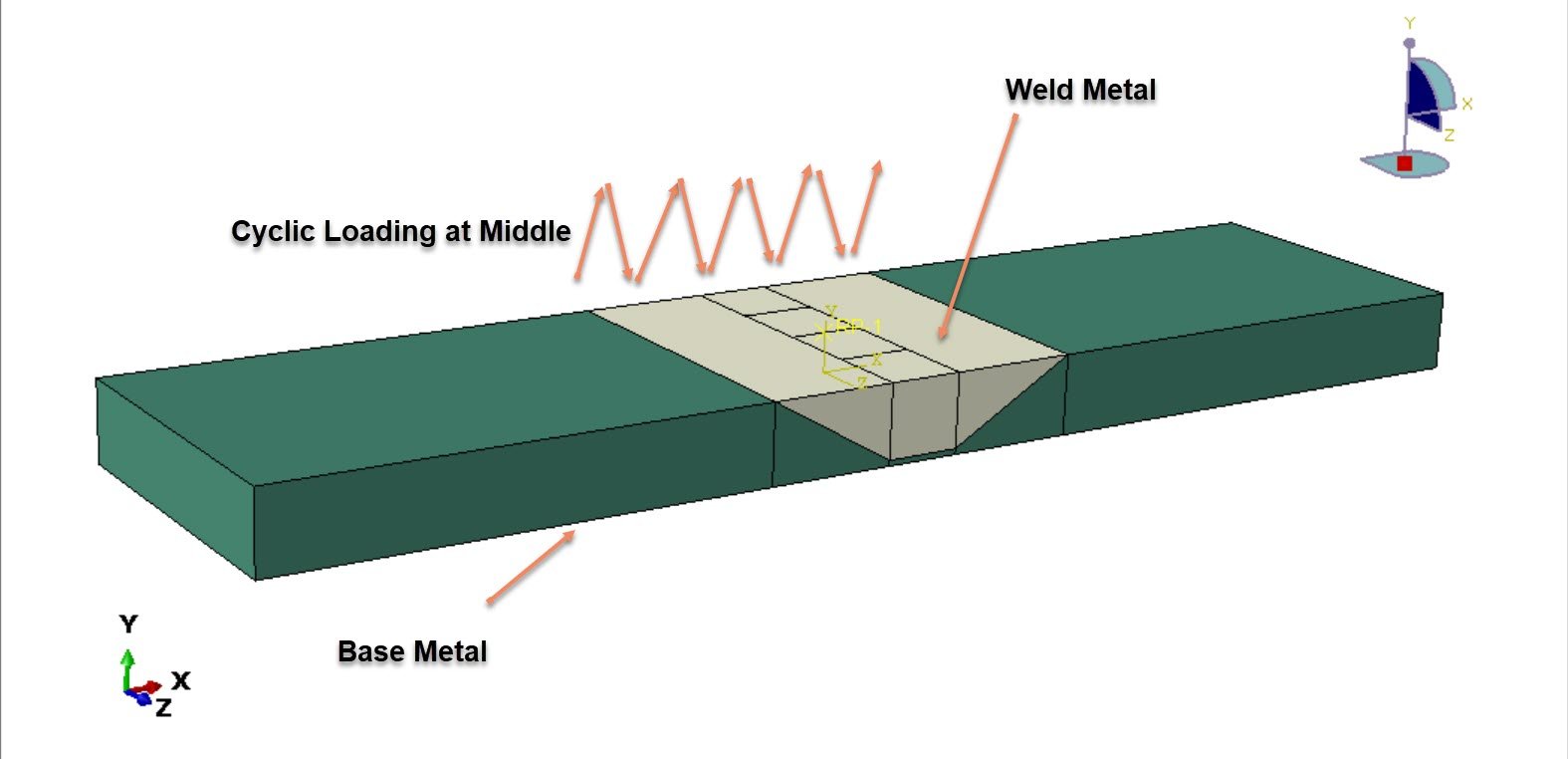 Cyclic loading analysis of a welded steel plate in the middle