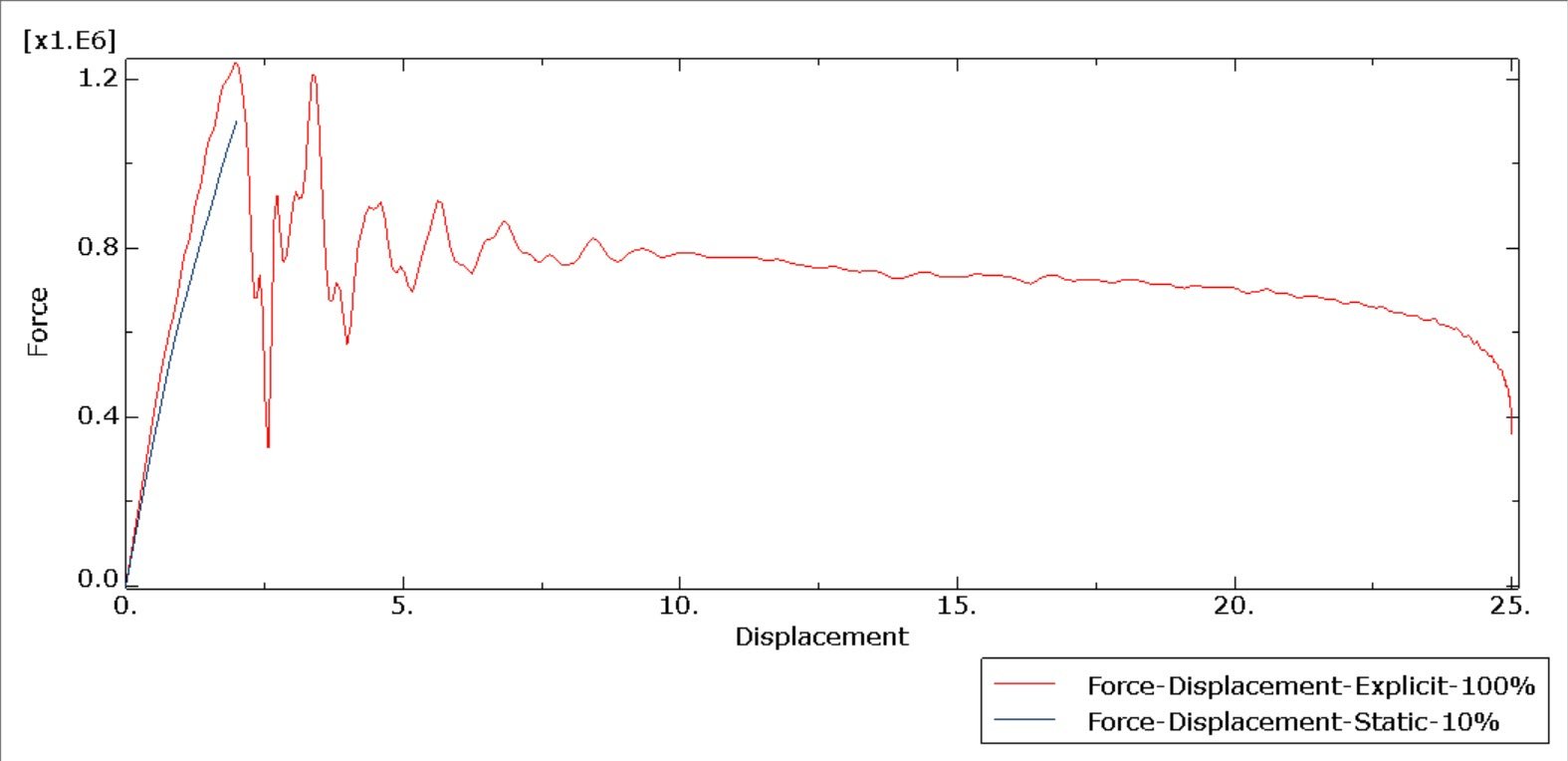 Analysis of the Ultra-High-Performance Geopolymer RC Beam under Four-Point Bending Loading