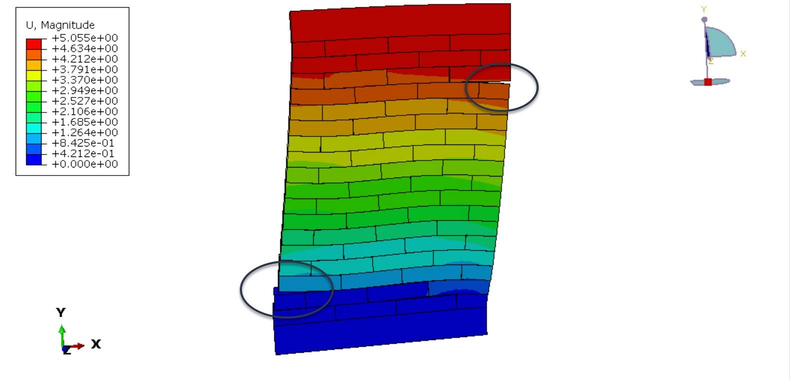 Simulation of the masonry wall under seismic, shear, and compressive load