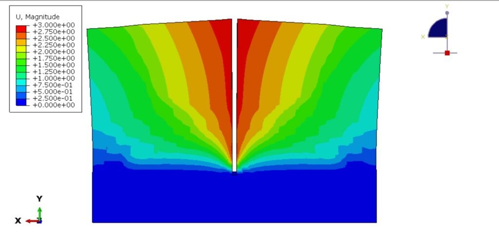 Steel Fiber Pull-Out 2D finite element model