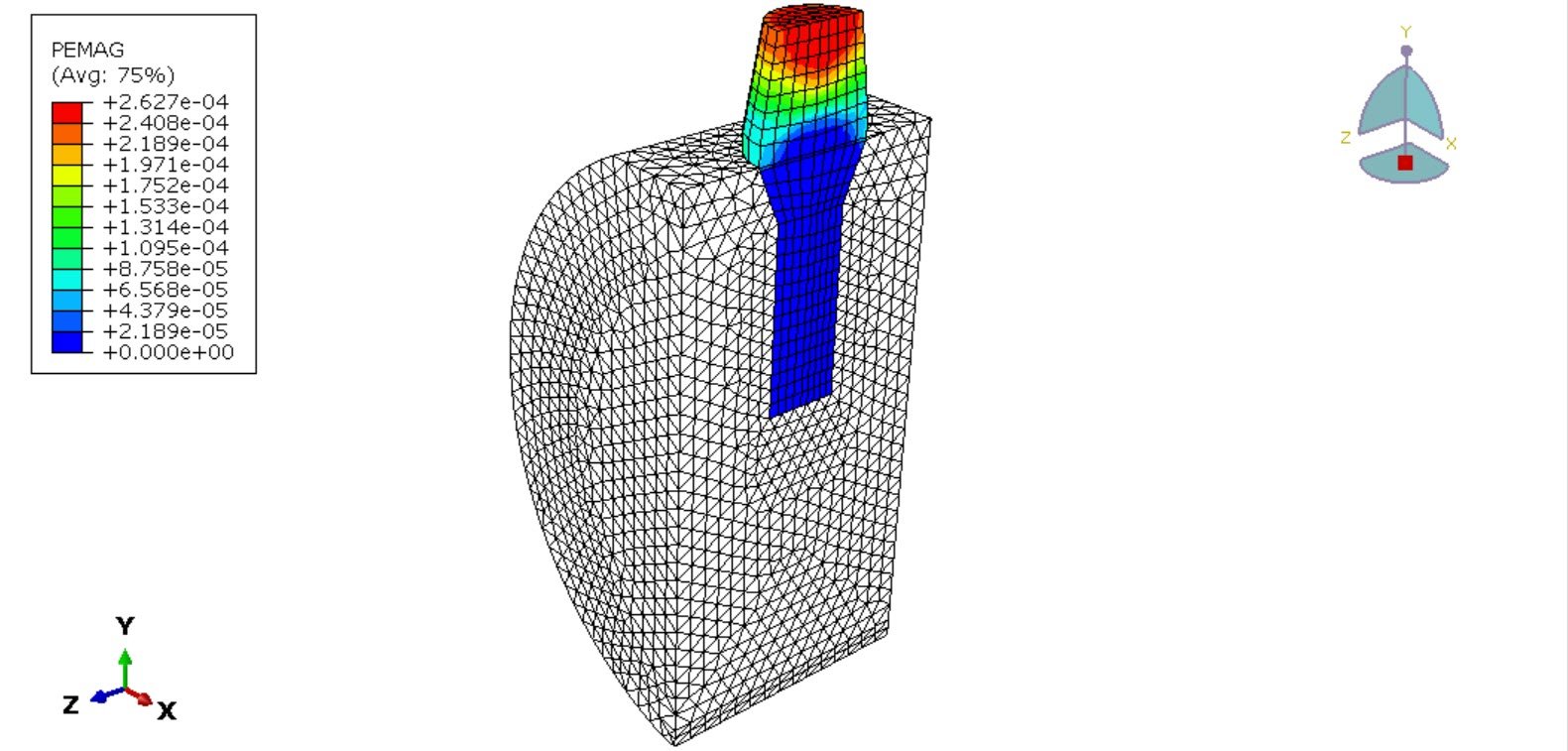 Analysis of the titanium foam impant in Abaqus- dental applications