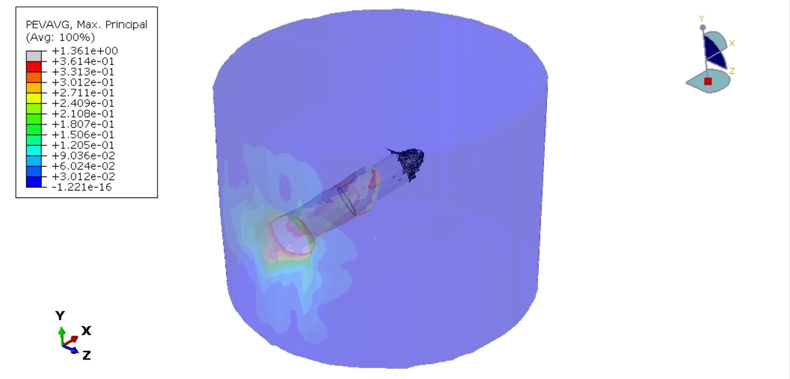 Impact analysis of a bullet on a wooden tank containing soil in Abaqus